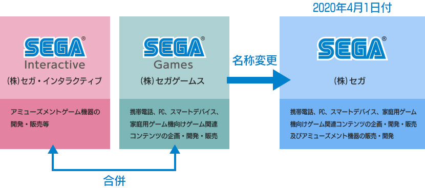 株式会社セガ