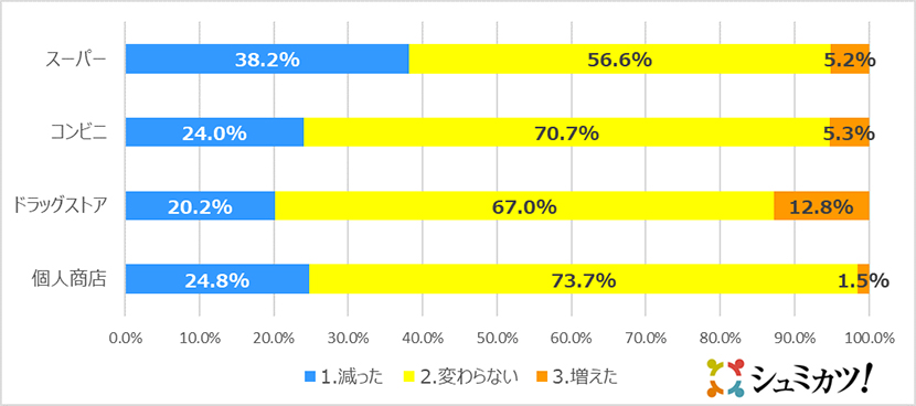 アンケート結果