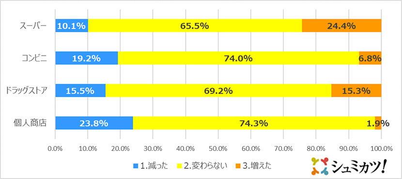 アンケート結果