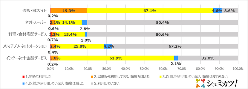 アンケート結果