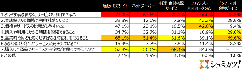 アンケート結果