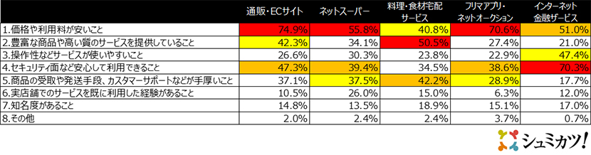 アンケート結果