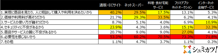 アンケート結果