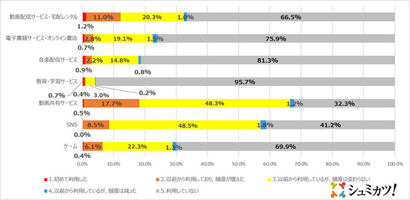 アンケート結果