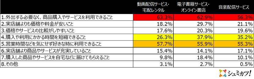 アンケート結果