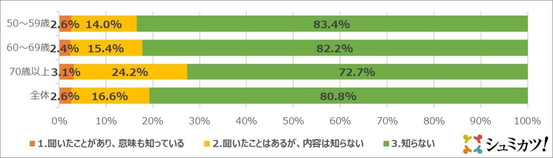 アンケート結果