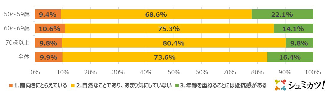 アンケート結果