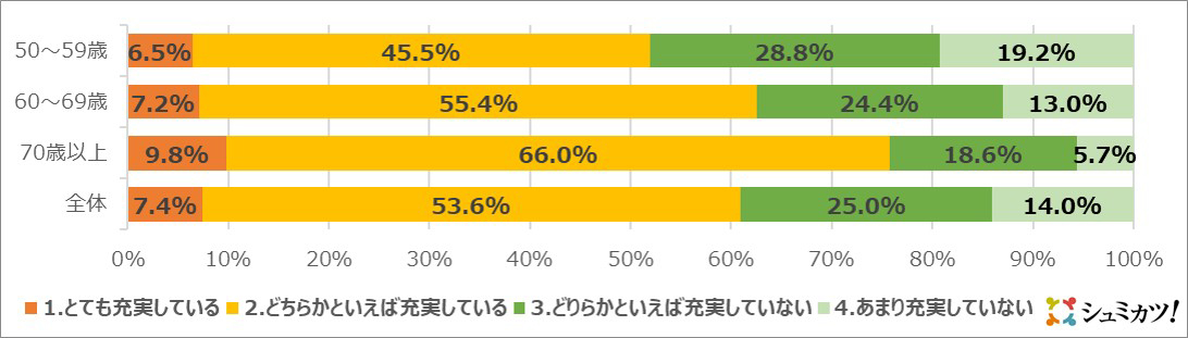 アンケート結果