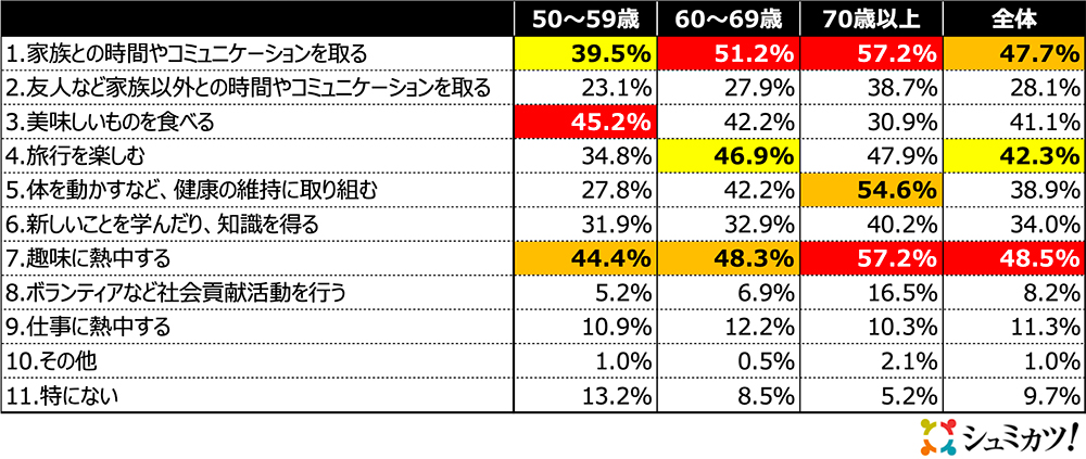 アンケート結果