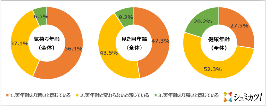 アンケート結果