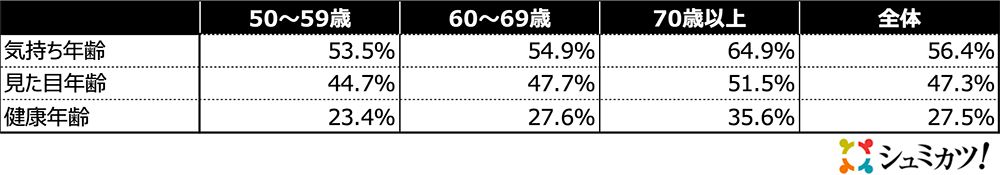 アンケート結果