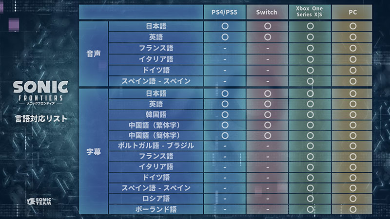 言語対応表:ソニックフロンティア