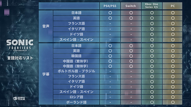言語対応表：ソニックフロンティア
