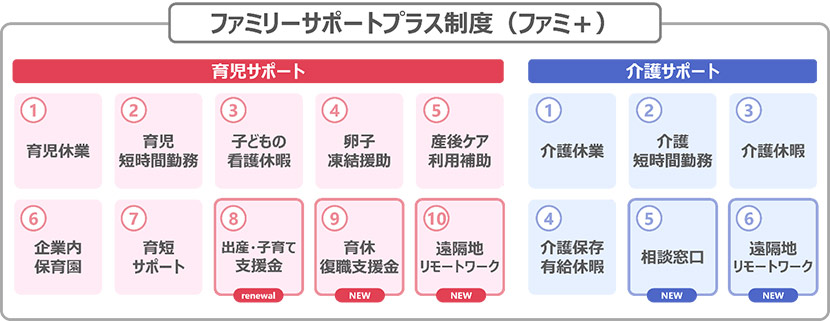 ファミリーサポートプラス制度(通称:ファミ+)