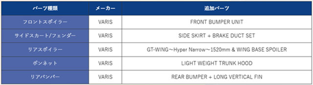 NISSAN GT-R Premium edition T-spec(R35)