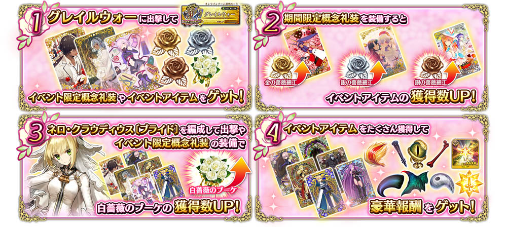 イベントの進め方